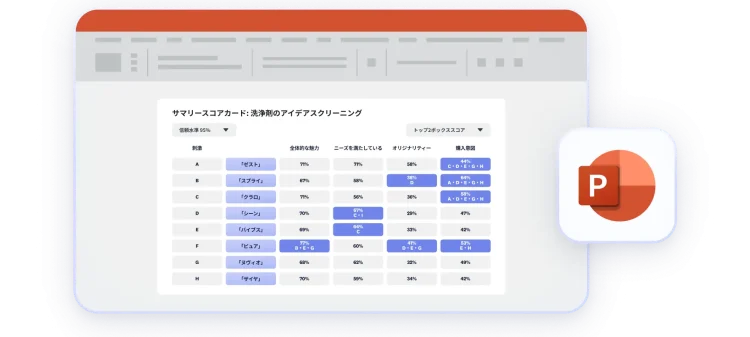 サマリースコアカードをPowerPointプレゼンテーションとして表示したスクリーンショット