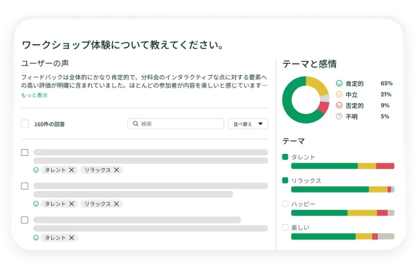アンケートのテーマと感情分析を表示したグラフ