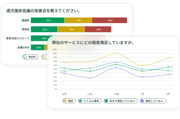 アンケート質問の結果を示す棒グラフと折れ線グラフ