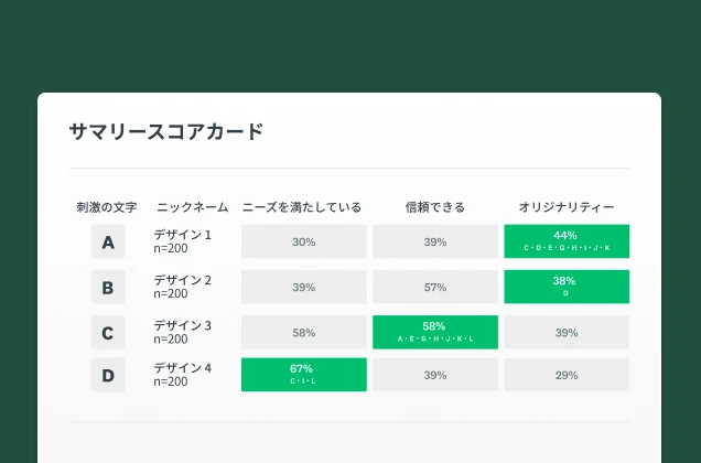SurveyMonkeyアイデア スクリーニング ソリューションのスクリーンショット