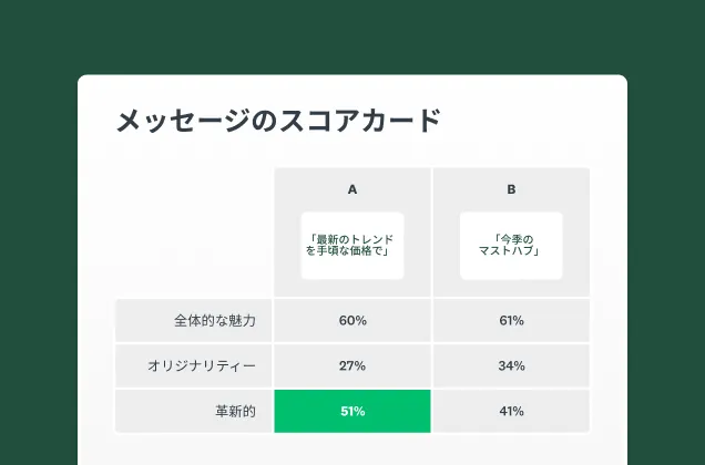 SurveyMonkeyメッセージ・スローガンテストのスクリーンショット