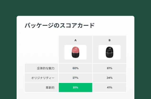 パッケージテストのスコアカード例のスクリーンショット