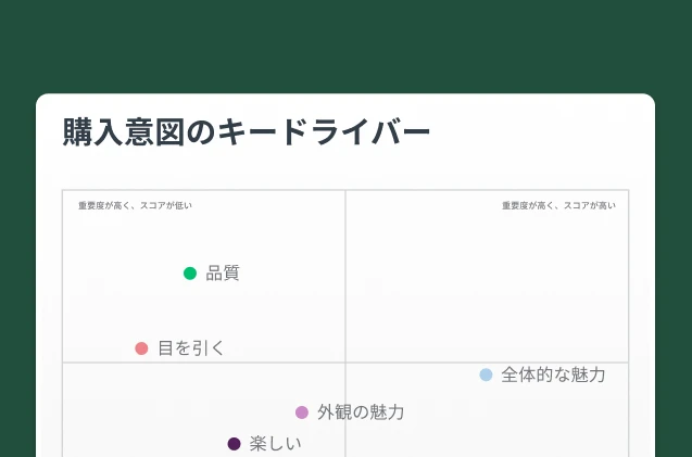 購入意図のキードライバーをグラフで示したスクリーンショット