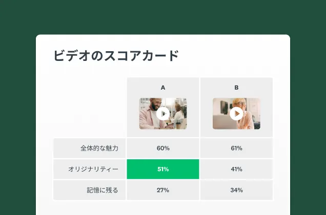 SurveyMonkeyビデオ テスト ソリューションのスクリーンショット