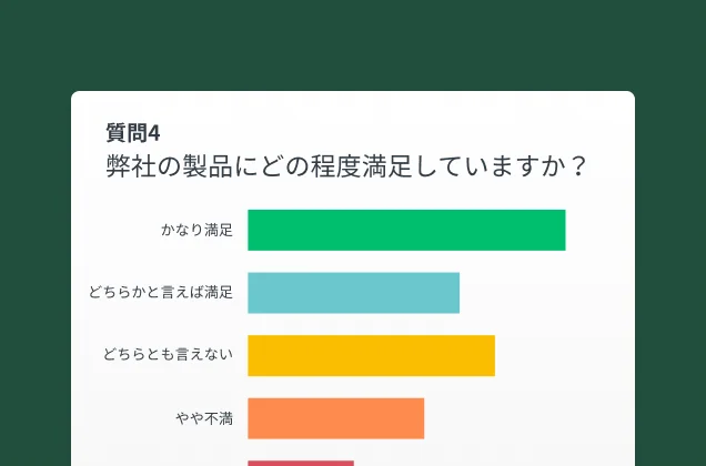 棒グラフ形式で表示されたアンケート質問の結果のスクリーンショット