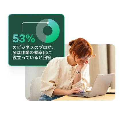笑顔でノートパソコンで作業をしている女性。円グラフと「53%のビジネスのプロが、AIは作業の効率化に役立っていると回答」というテキストが重ねて表示されている。