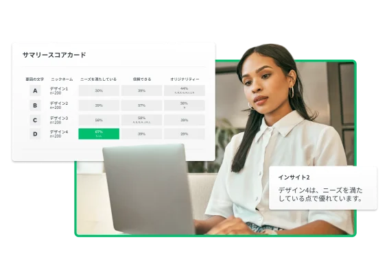 ノートパソコンで作業をする女性と、4種類のアイデアを比較した結果が表示されたサマリースコアカードの表のスクリーンショット、およびデザイン4がニーズを満たしている点で優れていることを伝える表示