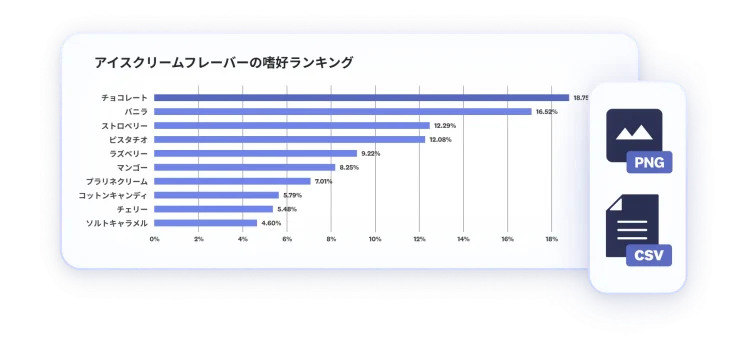 MaxDiffの結果を示す棒グラフの隣にPNGとCSVのアイコン
