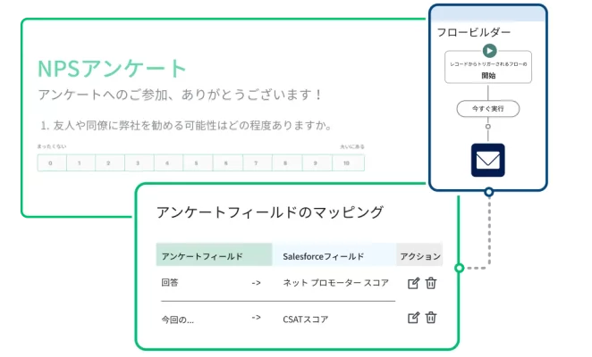 SurveyMonkeyのNPSアンケートのスクリーンショットとアンケート フロー マッピング