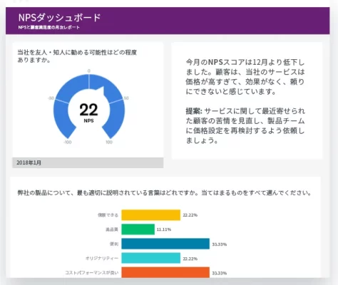 アンケート結果ダッシュボードの例