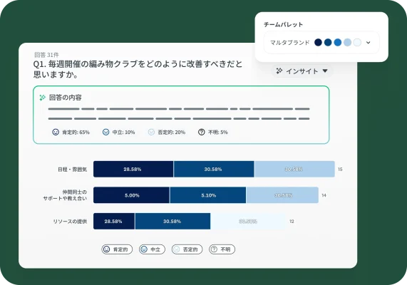 アンケート質問の結果を分析した棒グラフと回答者のコメント