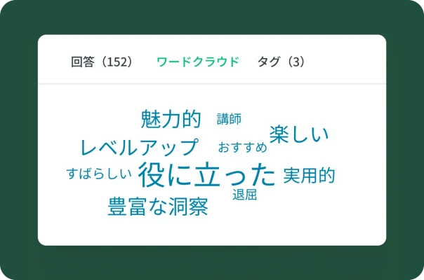 「役に立った」や「豊富な洞察」など、アンケート回答にある主要な語句を、頻度が高いほど大きな文字で表して並べてあるワードクラウドの画像。