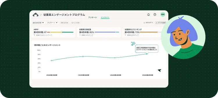 従業員エンゲージメントの四半期別推移を示すグラフ