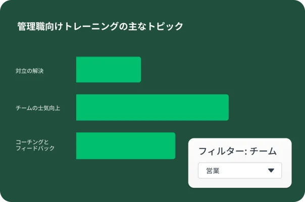 管理職向けトレーニングの主なトピックについて興味のレベルを示す棒グラフのインターフェース