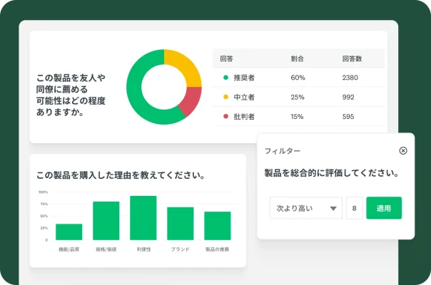円グラフ、棒グラフ、製品アンケート結果のデータフィルターを表示しているダッシュボード。