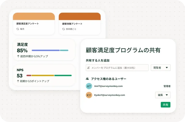 2種類の顧客満足度アンケートと、その結果を時系列で追跡したグラフが表示されたダッシュボード。その隣には、チームとのデータ共有の画面がある。