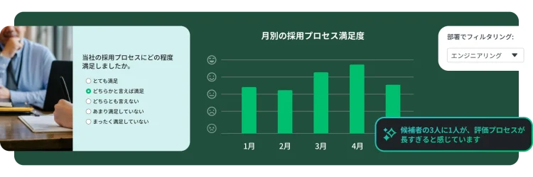 月別の採用プロセスの満足度を部署ごとに示す棒グラフ。