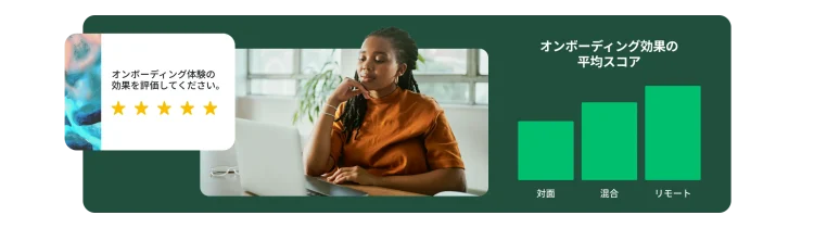 デスクでノートパソコンを見ている女性と、オンボーディングの効果の平均スコアの棒グラフと評価を促す質問が表示されたポップアップ。