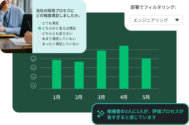 月別の採用プロセスの満足度を部署ごとに示す棒グラフ。