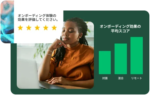 デスクでノートパソコンを見ている女性と、オンボーディングの効果の平均スコアの棒グラフと評価を促す質問が表示されたポップアップ。