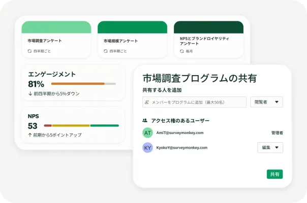 指標のダッシュボードの上に重ねて表示された市場調査プログラムの共有モーダル