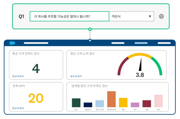 SurveyMonkey 내 애널리틱스 대시보드의 스크린샷