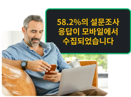 58.2%의 설문조사 응답이 모바일에서 수집되었습니다