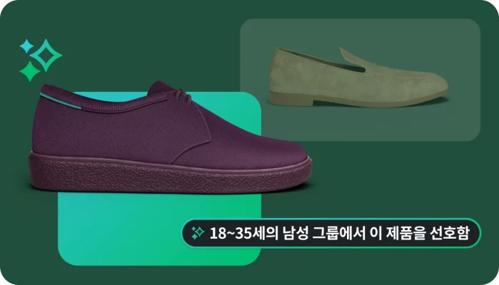 각기 다른 운동화를 보여주는 두 개의 그래픽과 인구 통계 정보 인사이트를 나타내는 ‘18~35세의 남성 그룹에서 이 제품을 선호함’이라고 표시된 설명란.