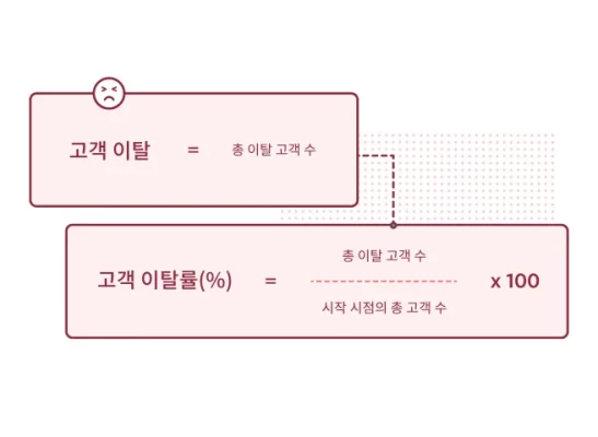 고객 이탈률 계산 방법