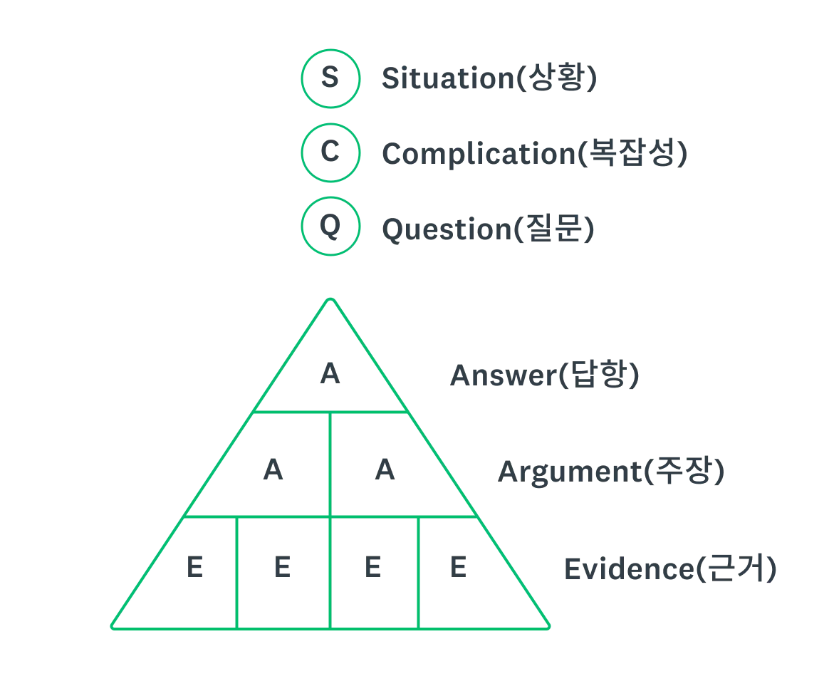 시장 조사란 무엇인가요? 정의, 유형 및 수행 방법