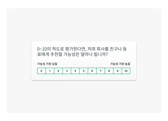 “0~10의 척도로 평가한다면, 저희 회사를 친구나 동료에게 추천할 가능성은 얼마나 됩니까?”라는 Net Promoter Score(NPS) 질문