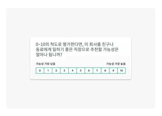 “0~10의 척도로 평가한다면, 이 회사를 친구나 동료에게 일하기 좋은 직장으로 추천할 가능성은 얼마나 됩니까?”라는 직원 Net Promoter Score(NPS) 질문