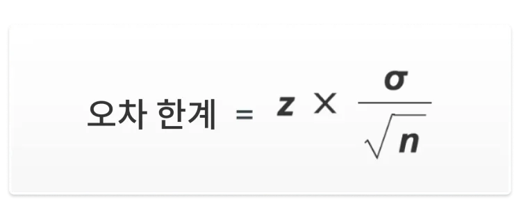 오차 한계 공식은 모집단 표준 편차를 표본 크기의 제곱근으로 나눈 값을 z-점수와 곱하는 것