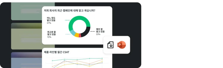 ‘최근 캠페인에 대해 알고 계셨습니까?’라는 설문조사 질문 결과를 보여주는 원형 그래프 및 제품 선 그래프별 월간 CSAT