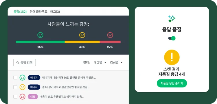 설문조사 응답의 감성 분석과 품질이 낮은 응답을 경고하는 기능을 보여주는 대시보드.