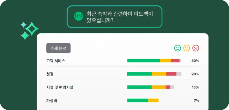 고객 서비스, 청결, 편의시설 및 가성비를 기준으로 분류된 호텔 숙박 피드백에 대한 주제 분석 결과를 보여주는 화면.