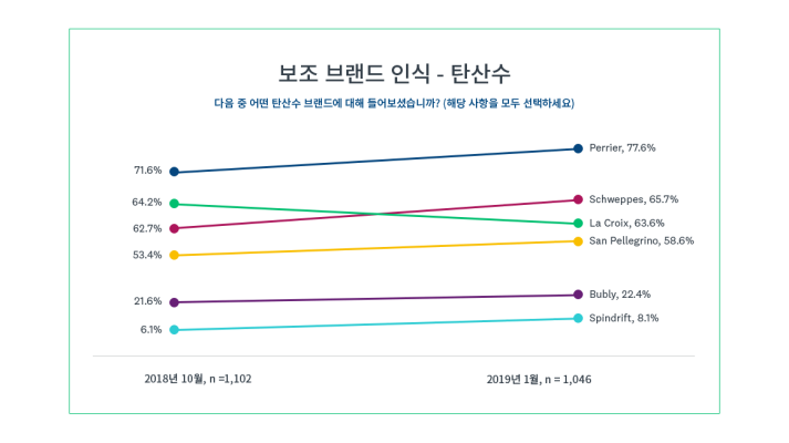 aidedbrandawareness-ko-KR