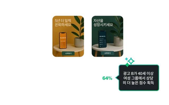 광고 B가 40세 이상 여성 그룹에서 상당히 더 높은 점수를 획득한 것을 보여주는 두 개의 서로 다른 광고의 스크린샷에 대한 콘셉트 테스트