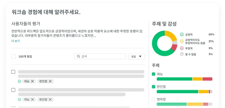 설문조사의 주제와 감성 분석을 보여주는 그래프