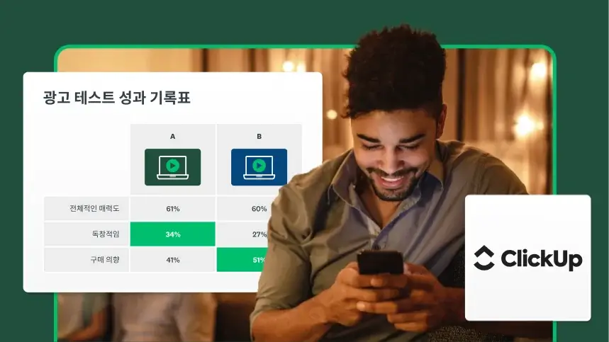 ClickUp 로고와 광고 테스트 성과 기록표 스크린샷 옆에서 전화기를 보고 있는 남성