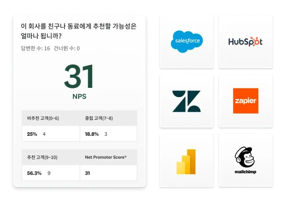 NPS 점수의 결과와 연동 서비스 로고를 보여주는 제품 스크린샷