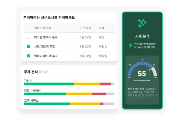 설문조사 데이터 분석을 위한 대시보드. 설문조사 목록, 막대 그래프가 있는 주제 분석, Net Promoter Score(NPS) 55를 보여주는 게이지가 있는 AI 기반 인사이트 섹션이 표시됨.