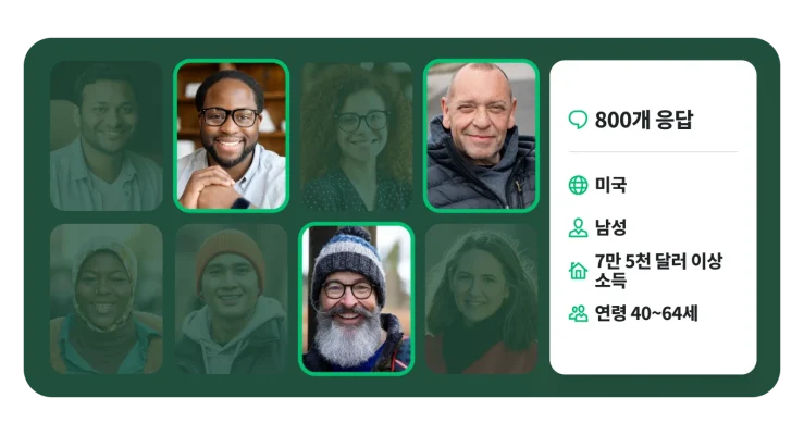 다양한 사람들의 인물 사진으로 구성된 그리드. 오른쪽의 데이터 패널은 설문조사가 ‘800개의 응답’을 받았음을 나타내고 위치, 젠더, 소득 및 연령대와 같은 인구 통계 정보를 표시함.