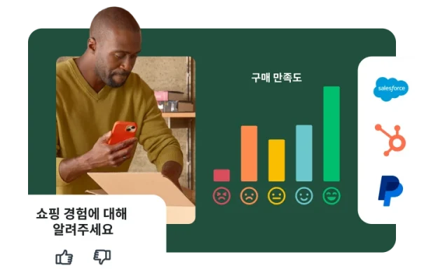 휴대폰을 들고 포장 상자를 열고 있는 사람, 그 옆의 쇼핑 경험에 대해 알려달라고 묻는 질문과 구매 만족도 결과를 보여주는 막대 그래프