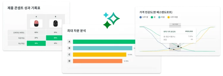 콘셉트 테스트, 최대 차분 및 가격 최적화 등 다양한 SurveyMonkey 시장 조사 솔루션의 스크린샷