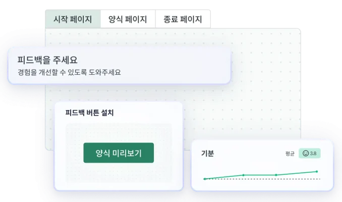 양식 작성기 워크플로, 미리보기 버튼 설정 및 방문자 감성 애널리틱스 위젯을 보여주는 GetFeedback 플랫폼 인터페이스