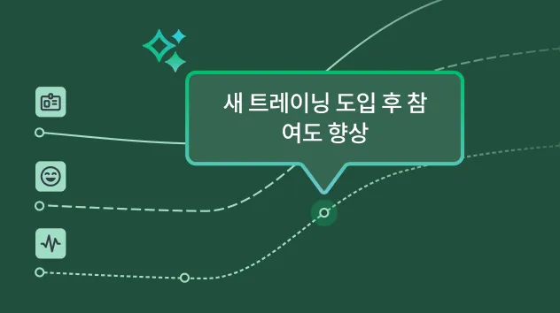 새 트레이닝 도입 후 참여도 향상이라는 데이터 포인트가 있는 선 그래프