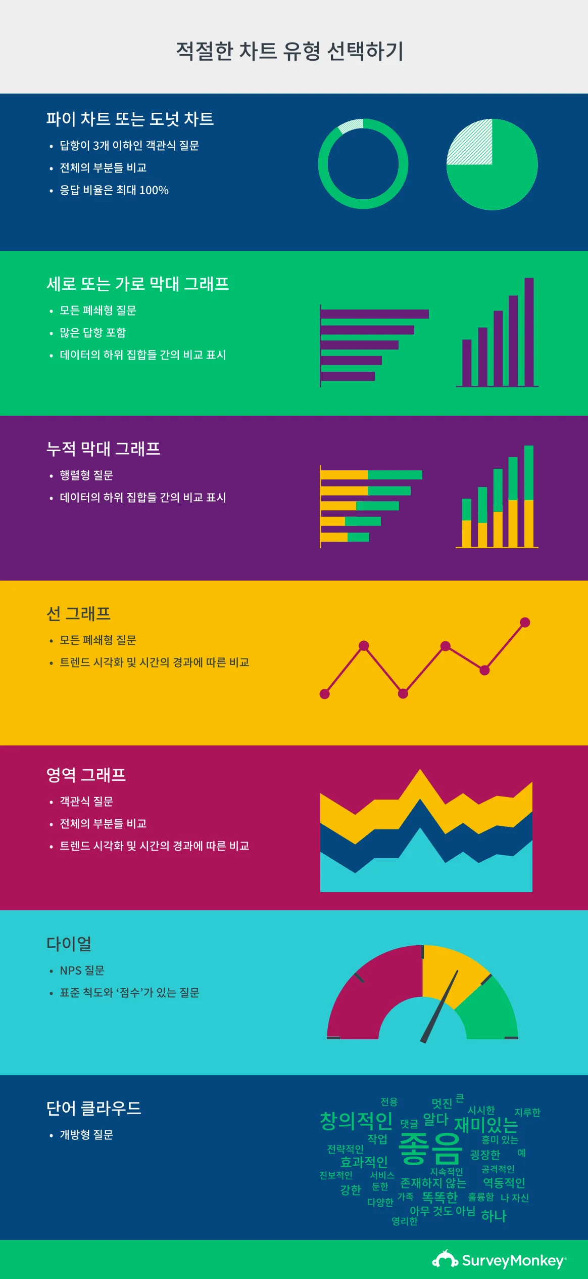 시장 조사란 무엇인가요? 정의, 유형 및 수행 방법