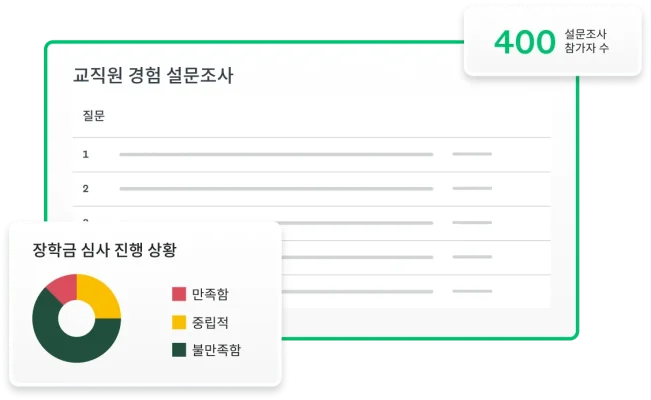 직원 경험 설문조사를 보여주는 SurveyMonkey 스크린샷