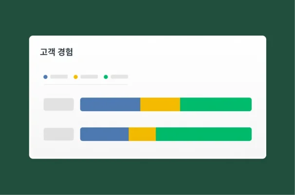 고객 경험 막대 차트의 스크린샷